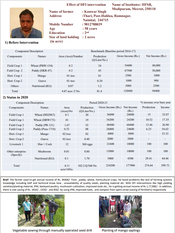 Sucess Story of Post- Haldua, Ramnagar, Nainital